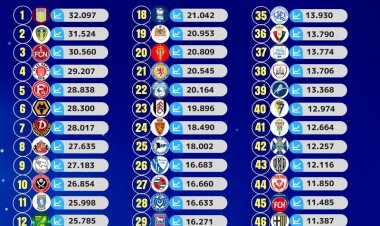 Media spettatori: la Top50 delle seconde divisioni europee