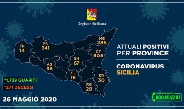 Coronavirus, dati delle province del 26 maggio