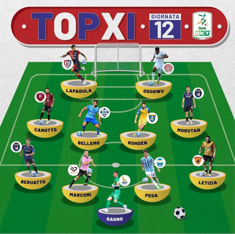 Ivan Marconi nella TOP XI della Serie B