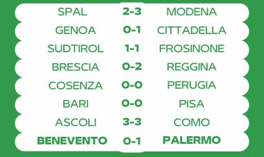 Serie B, giornata 15: tutti i risultati