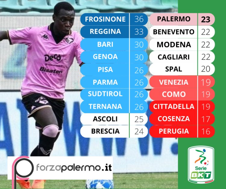 Foto - la classifica di serie B al termine della 18 giornata