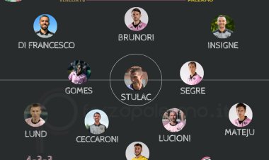 Venezia-Palermo: le probabili formazioni