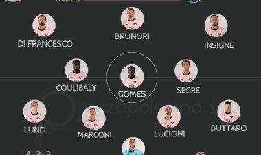 Palermo-Pisa: le probabili formazioni