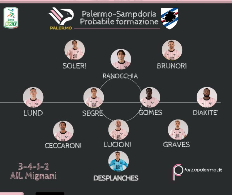 Palermo-Sampdoria: le probabili formazioni
