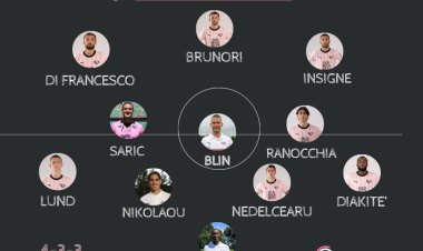 Parma-Palermo: le probabili formazioni