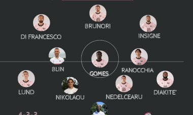 Brescia-Palermo: le probabili formazioni