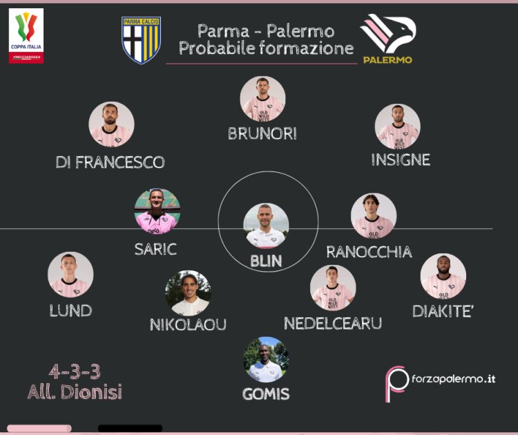 Parma-Palermo: le probabili formazioni