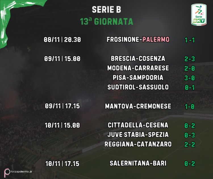 Serie B,  13ª giornata: Salernitana-Bari 0-2, i galletti raggiungono il Palermo in classifica