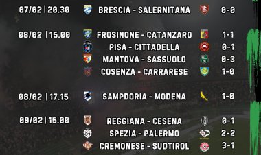 Serie B, 25ª giornata: Palermo che spreco, ok Cremonese e Juve Stabia. I risultati