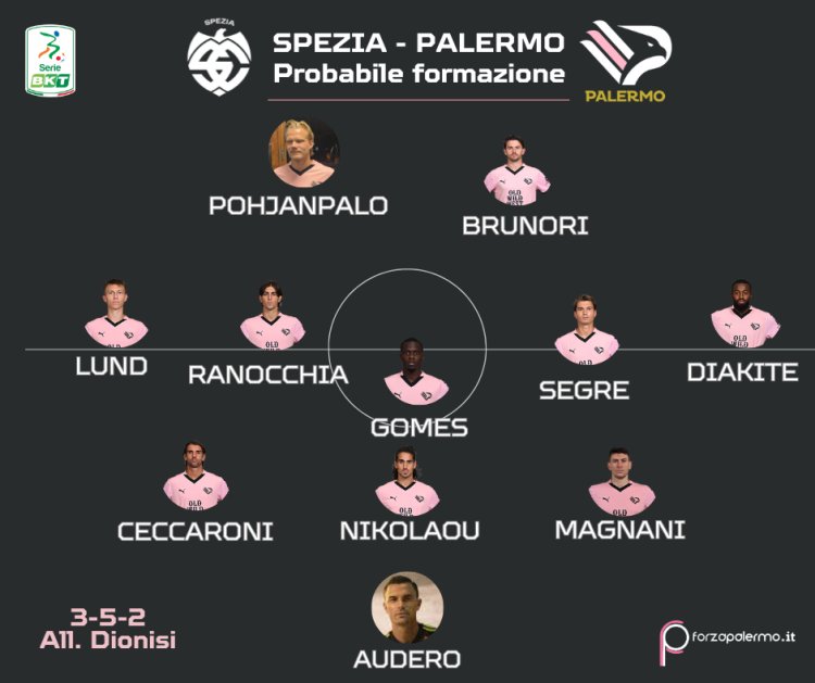 Spezia-Palermo: le probabili formazioni