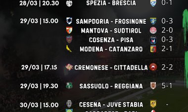 Serie B, 31ª giornata: vincono Juve Stabia e Carrarese