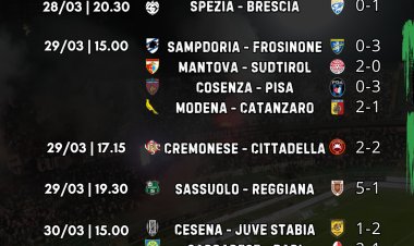 Serie B, 31ª giornata: ok Palermo, volano Sassuolo e Pisa. Sampdoria e Salernitana all'inferno