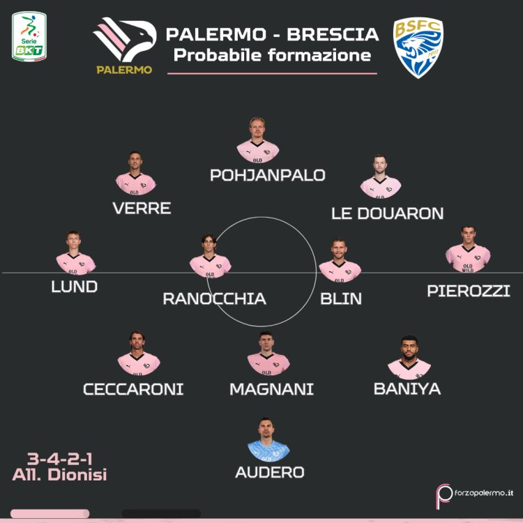 Palermo-Brescia: le probabili formazioni. Due dubbi per Dionisi