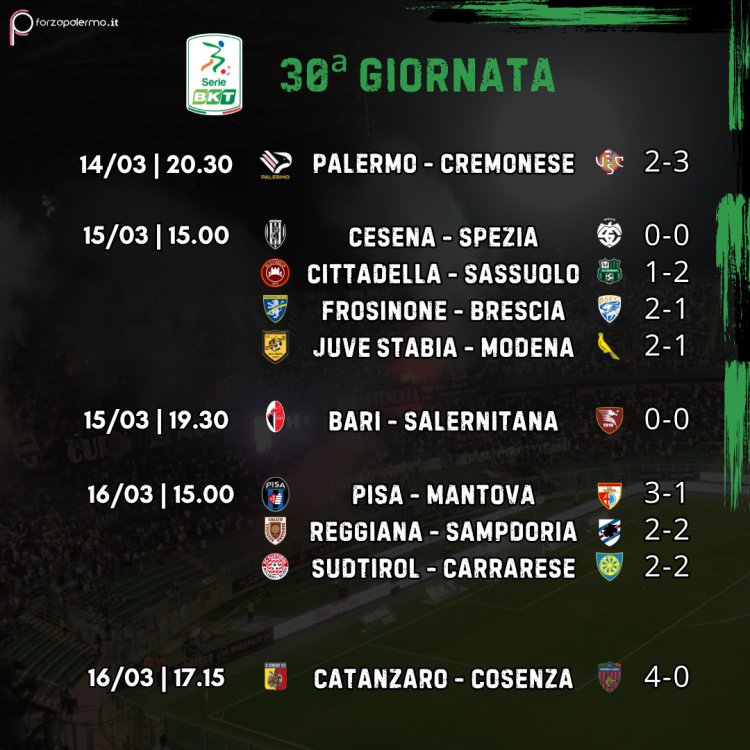 Serie B, 30ª giornata: il Pisa allunga, il Catanzaro consolida