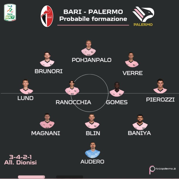 Bari-Palermo, probabili formazioni: Blin centrale, spazio alla qualità