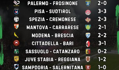 Serie B, 38ª giornata: Palermo, ecco i playoff. Carrarese e Reggiana salve, in coda è gran bagarre