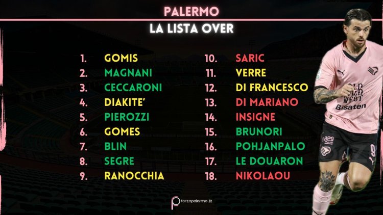 Palermo, lista over: chi verrà confermato, valutato e chi partirà