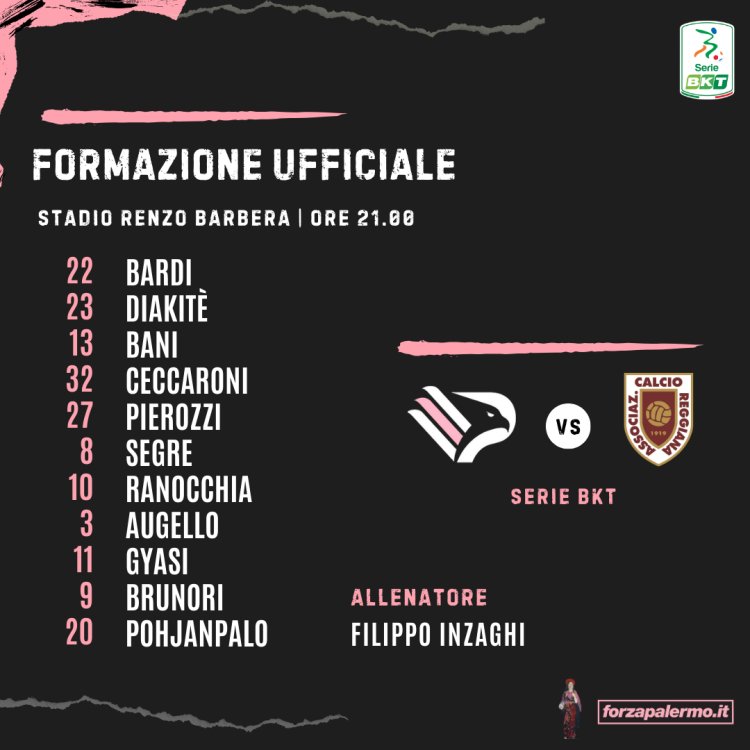 Palermo-Reggiana: formazioni ufficiali
