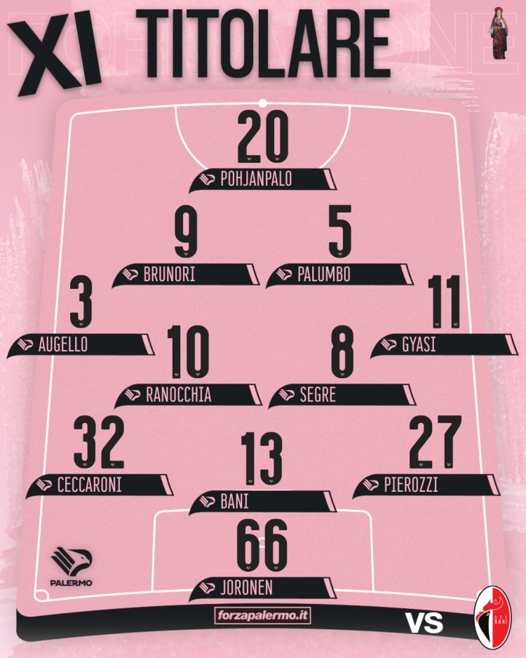 Palermo-Bari: formazioni ufficiali