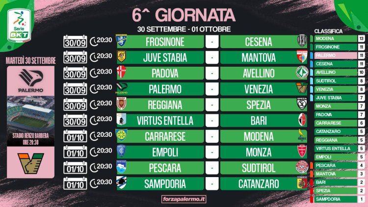 Serie B, 6ª giornata: super sfida al Barbera, spicca anche Empoli-Monza