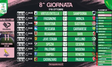 Serie B, ottava giornata: in vetta regna equilibrio, dietro preoccupano Samp e Spezia