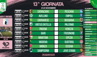 Serie B, che spettacolo questa 13ª giornata. La Samp chiude vittoriosa questo turno