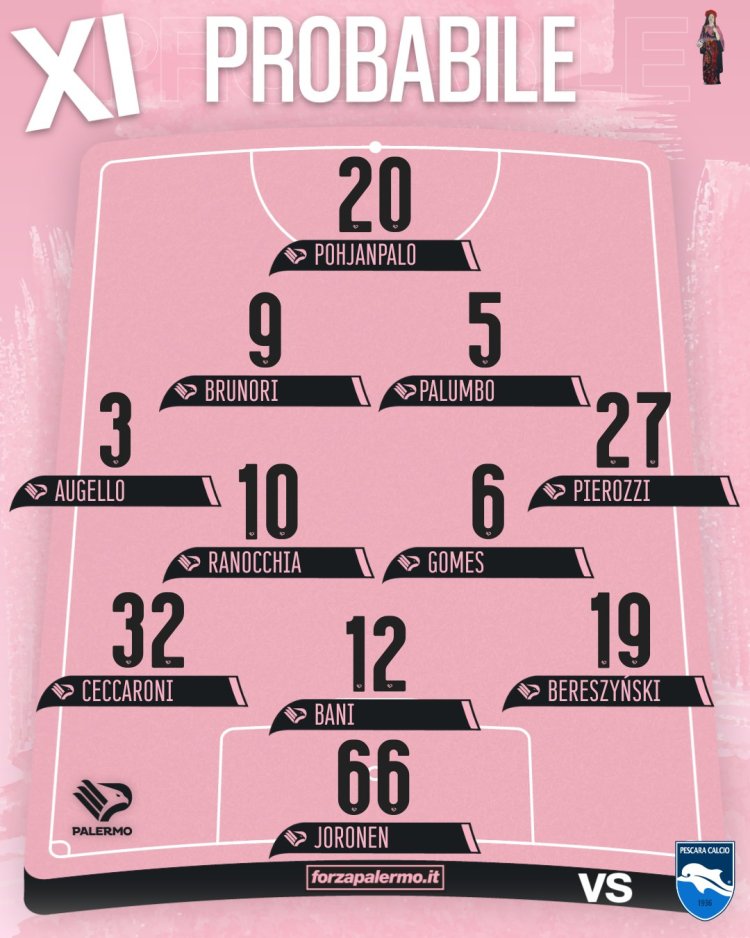 Palermo-Pescara, le probabili: Inzaghi si affida ai suoi uomini chiave