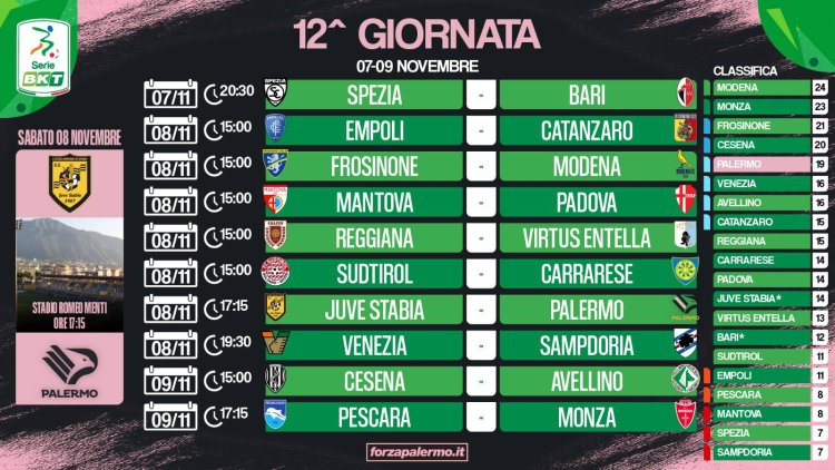 Serie B, parte la 12ª Giornata. Oggi Cesena e Monza in campo, il Pescara cerca l'impresa