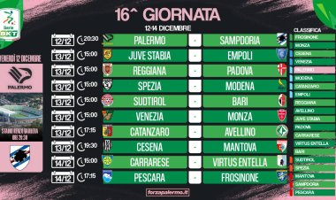 Serie B, 16ª giornata: il Cesena rimonta il Mantova da 0-2 a 3-2. Il Frosinone va a Pescara