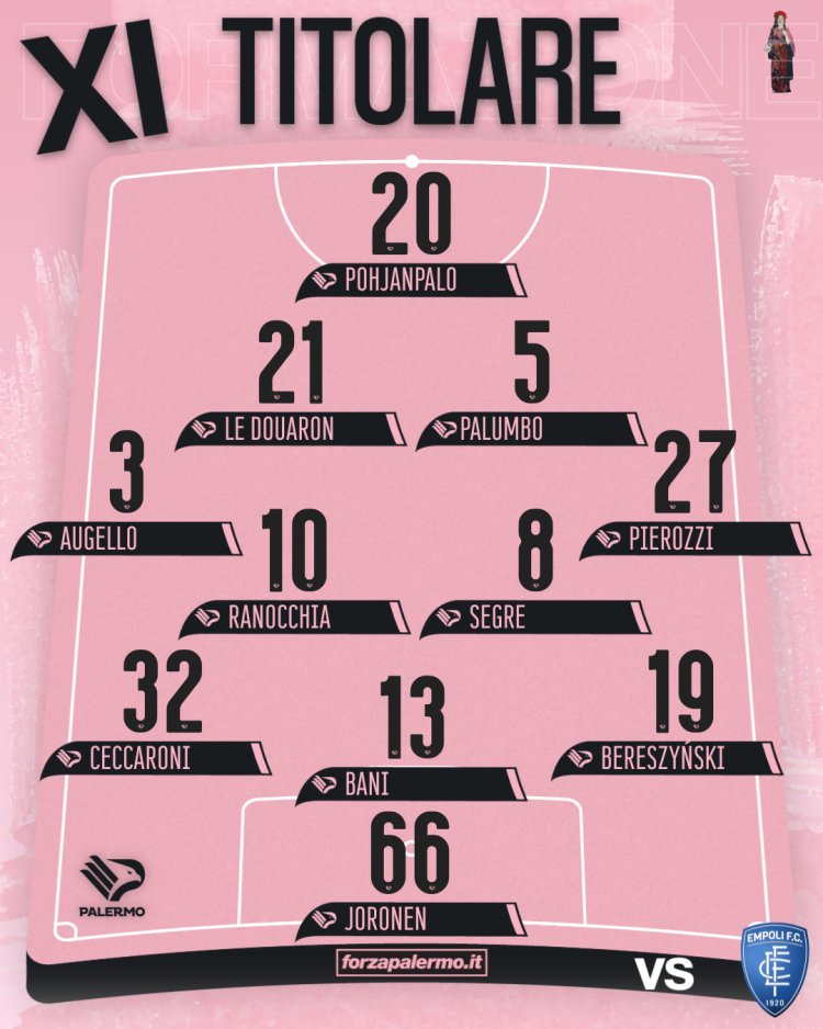 Empoli-Palermo: formazioni ufficiali
