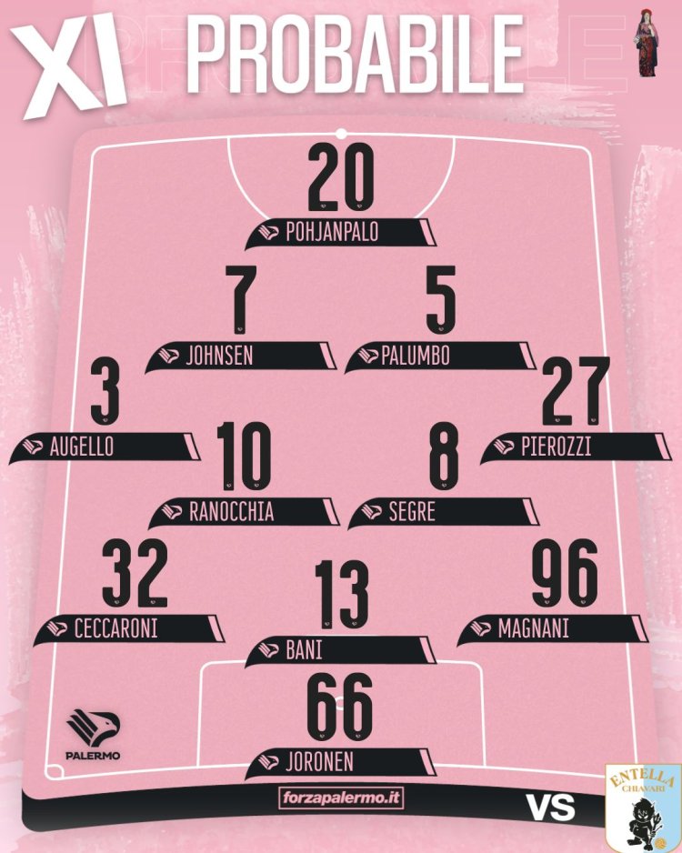 Palermo-Virtus Entella, le probabili: dubbi in difesa e in attacco