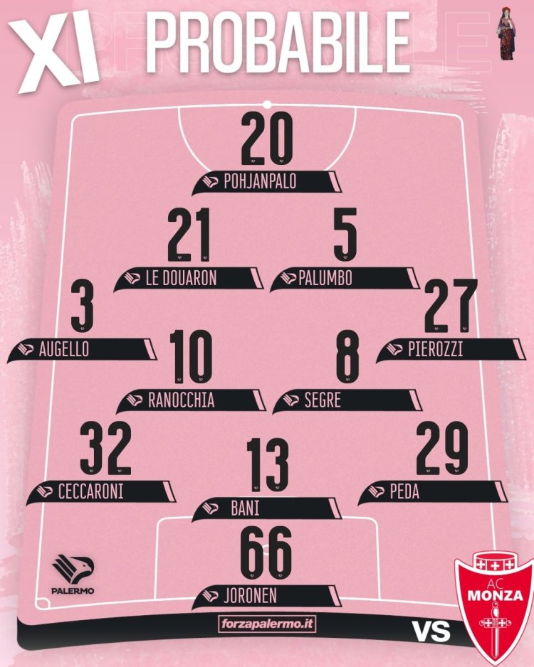Monza-Palermo, le probabili: rientra Pierozzi, Le Douaron ancora titolare