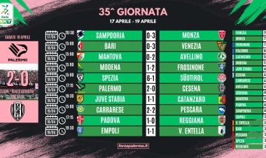 Serie B, risultati e classifica della 35ª giornata: vincono Venezia, Monza, Frosinone e Palermo. È bagarre in zona salvezza