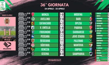 Serie B, risultati e classifica della 36ª giornata: Venezia vicino alla Serie A, lotta salvezza e play-off ancora aperta