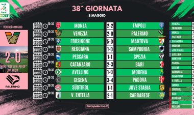 Serie B, risultati e classifica della 38ª giornata: Frosinone in A, impresa Virtus Entella. Deludono Cesena e SüdTirol