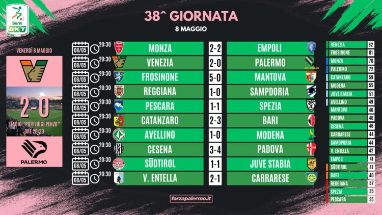 Serie B, risultati e classifica della 38ª giornata: Frosinone in A, impresa Virtus Entella. Deludono Cesena e SüdTirol
