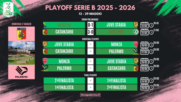Serie B, semifinali playoff: si parte con Juve Stabia-Monza