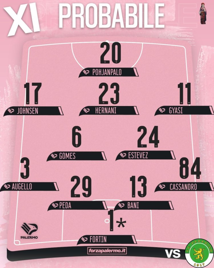 Palermo-Paradiso, la probabile formazione: esordio per Fortin
