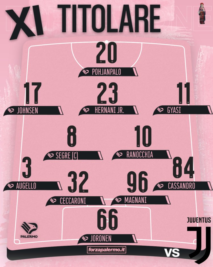 Juventus-Palermo: le formazioni ufficiali