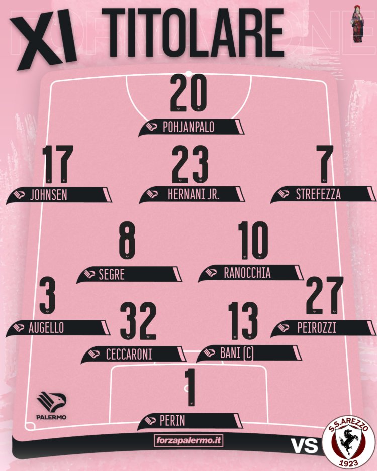 Arezzo-Palermo: le formazioni ufficiali