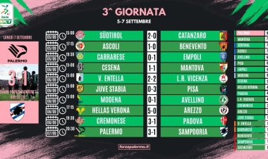 Serie B, risultati e classifica della 3ª giornata: Palermo capolista. Crisi Catanzaro, primo successo per la Cremonese