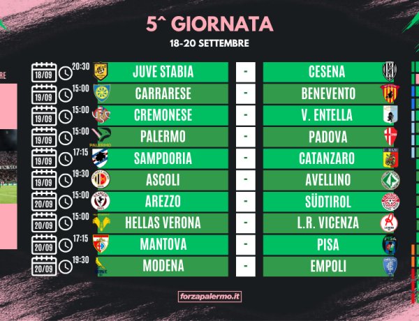 Serie B, 5ª giornata: Palermo e Mantova in vetta, il "Barbera" spinge i rosanero