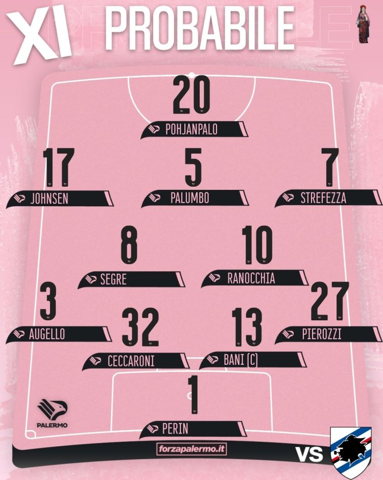 Palermo-Sampdoria, le probabili: in campo il solito 11, ballottaggio Palumbo-Hernani